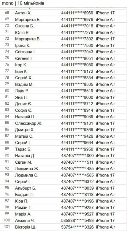 Список победителей охоты на лимоны