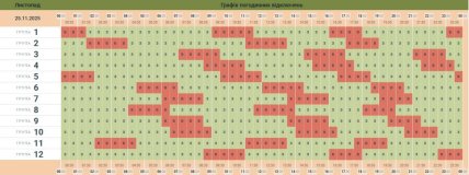 График отключения света Черновцы и область 25.11.2025