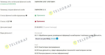 Чим раніше займався співвласник ТОВ "Грааль" Олег Гавриляк