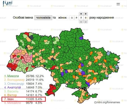 Когда имя Иван потеряло свою популярность в Украине и почему