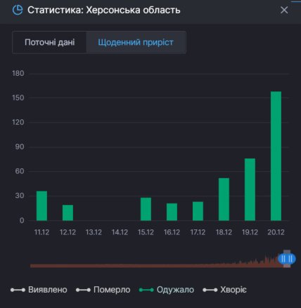 Херсонская область