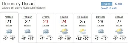 Погода во Львове 21-27 апреля