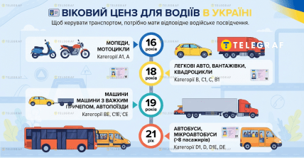С какого возраста на какой транспорт можно получить права – инфографика