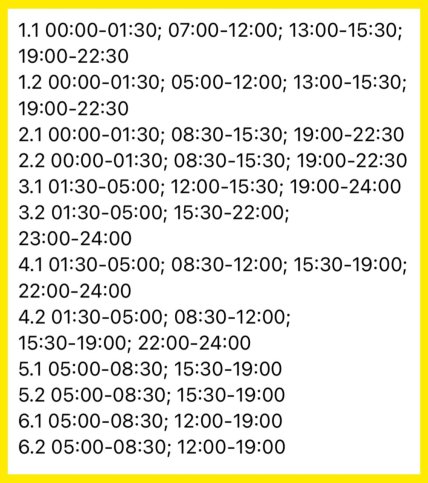 Графіки відключень у Харківській області 13 січня