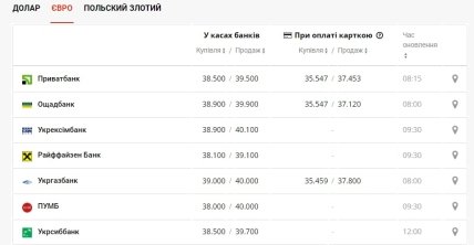 курс, валюты, евро, банк, Украина