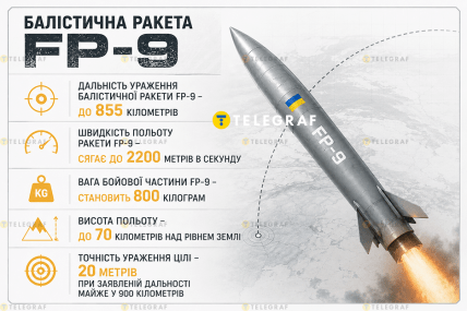 Характеристики ракети FP- 9