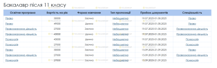 Вартість навчання в Національній академії внутрішніх справ 2025 рік