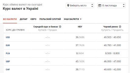 Курс валют на чорному ринку в Україні на 15 листопада