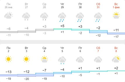 Погода в Дніпрі