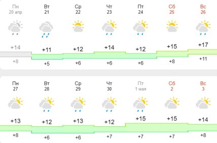 Погода в Одесі