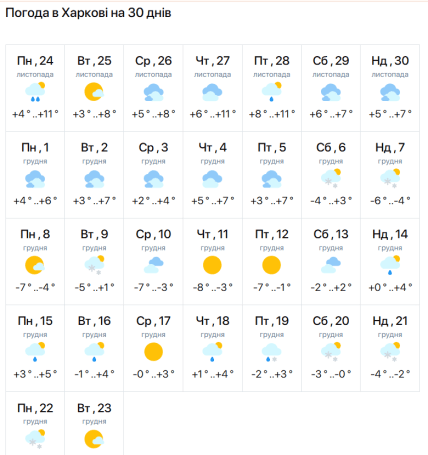Прогноз погоди в Харкові у грудні