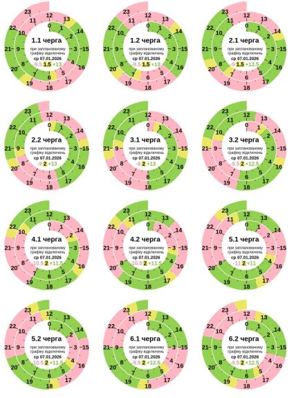 Графіки відключень у Полтавській області 7 січня