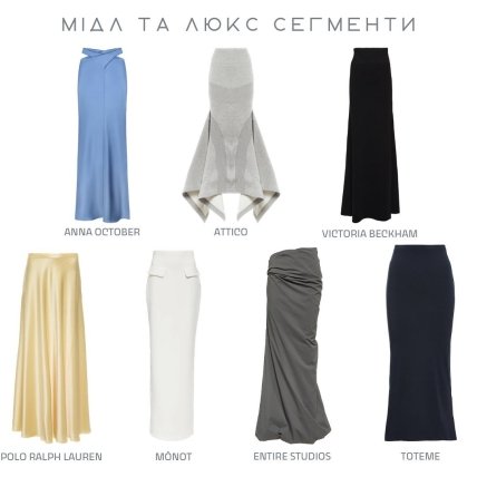 Модні спідниці 2023