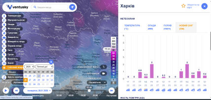Снег в Харькове, прогноз