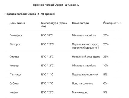 Якою буде погода в Одесі 4-10 травня 2026