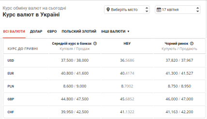 Курс валют в Україні на 17.04