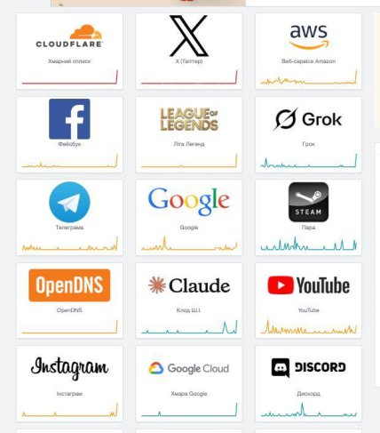Сбой в работе Cloudflare