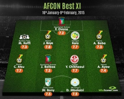 Мбокани в символической сборной