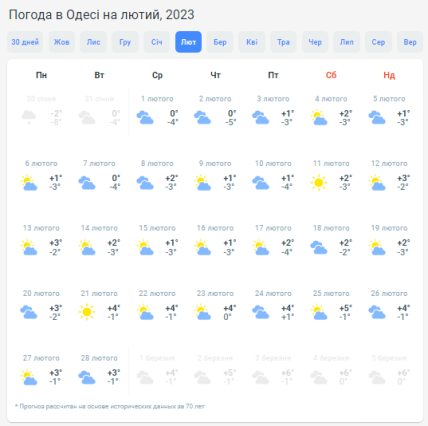 Прогноз погоди у Одесі на лютий 2023 року.