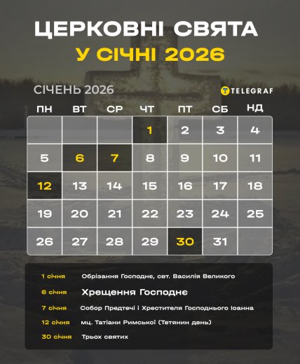 Церковний календар на січень 2026