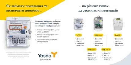 Як передавати показання двозонного лічильника