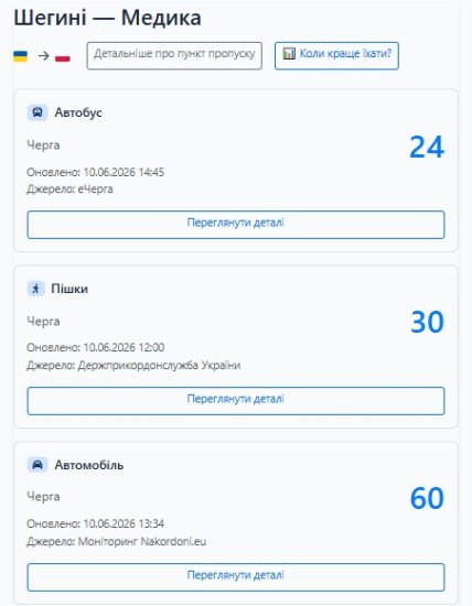 Черги на КПП згідно з сервісом Nakordoni.eu