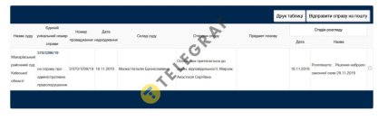 Скріншот із сайту суду