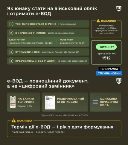 Как сделать военно-учетный документ