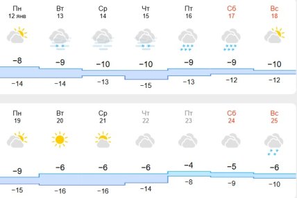 Погода в Харькове