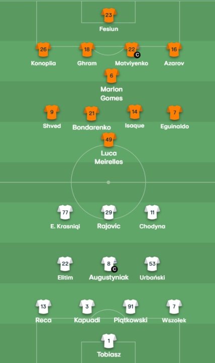 Стартові склади команд на матч Шахтар - Легія