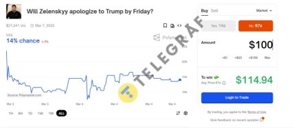 На вибачення Зеленського перед Трампом приймають ставки. Скільки можна виграти
