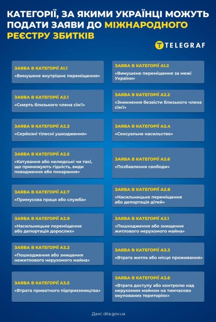 Сейчас можно подать заявление о 16 категориях убытков