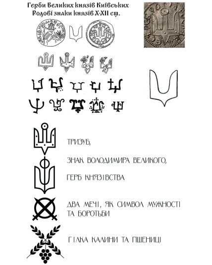 Значение символов