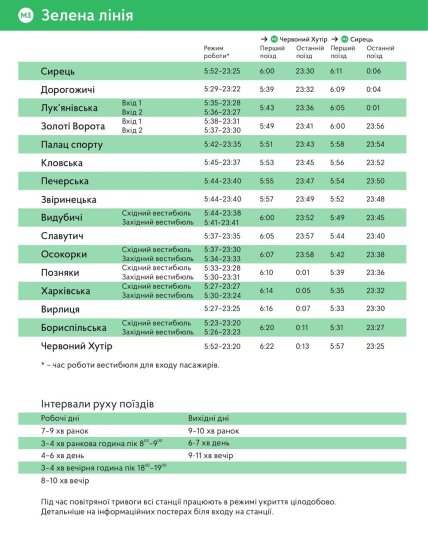 Графік руху потягів по зеленій гілці Київського метрополітену