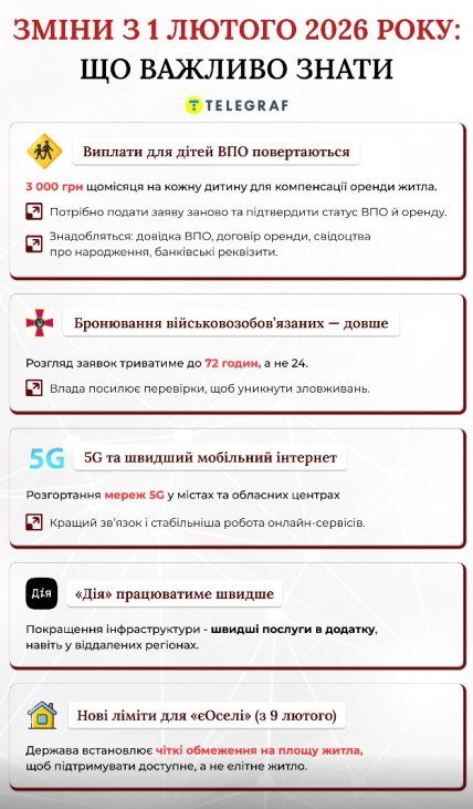 зміни з 30 січня