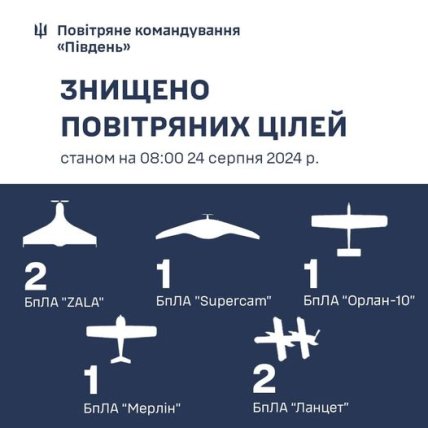 Отчет Воздушных сил об атаках РФ 24 августа 2024 года