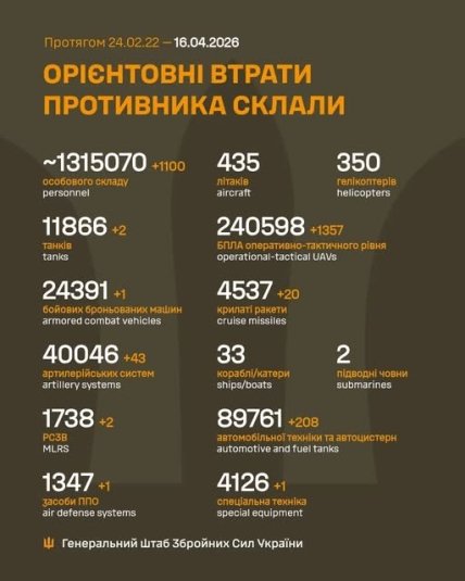 Втрати армії Росії в Україні 16 квітня 2026