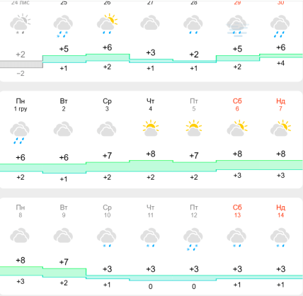 Погода во Львове до 14 декабря 2025 года