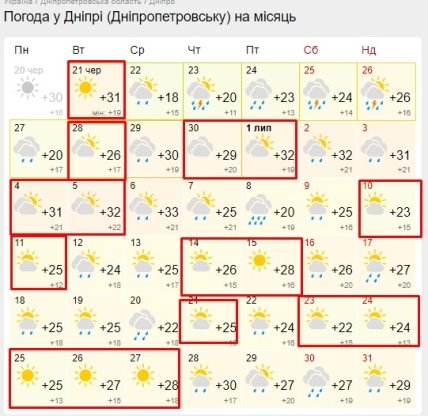 Прогноз погоди у Дніпрі на місяць
