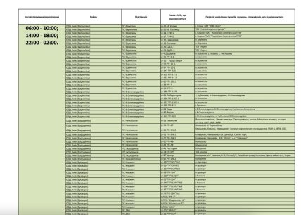 Графік віялових відключень у Київській області