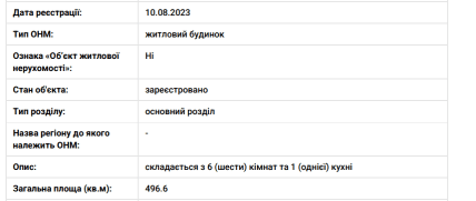 Сведения о праве собственности на дом