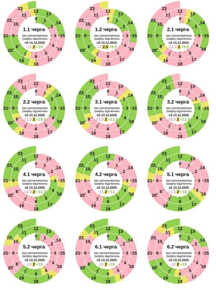 Графіки відключень у Полтавській області 13 грудня