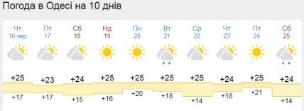 Погода в Одессе