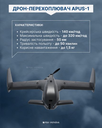 Дрон-перехоплювач APUS-1. Інфографіка РБК-Україна