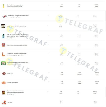 Цены на продукты в 2020 году. Фото: "Телеграф"