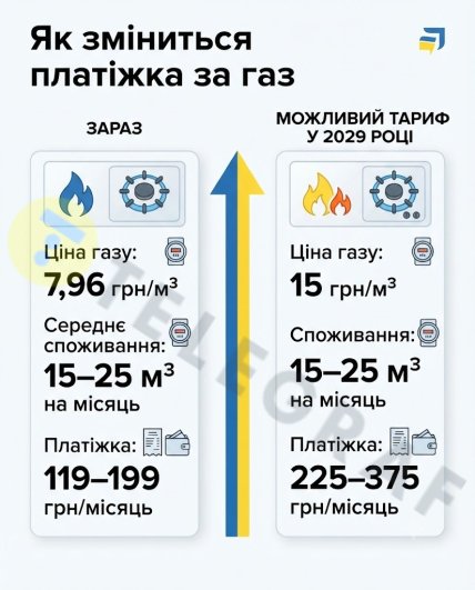 Как изменится цена на газ, прогноз Олега Попенко