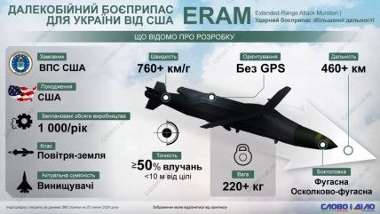 Инфографика, ракета ERAM