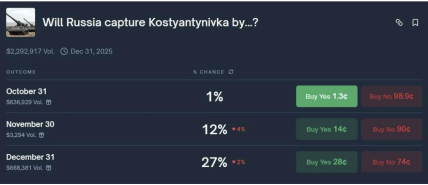 Ставки на оккупацию Константиновки