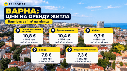 Ціни на оренду у Варні. Інфографіка: ШІ "Телеграф"