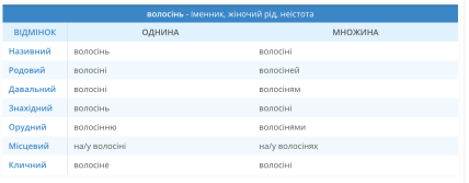 Что означает слово волосінь